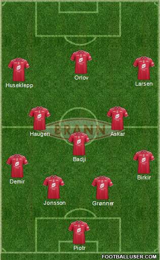 SK Brann 4-3-3 football formation