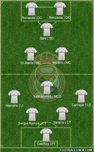 Real Madrid C.F. Formation 2014