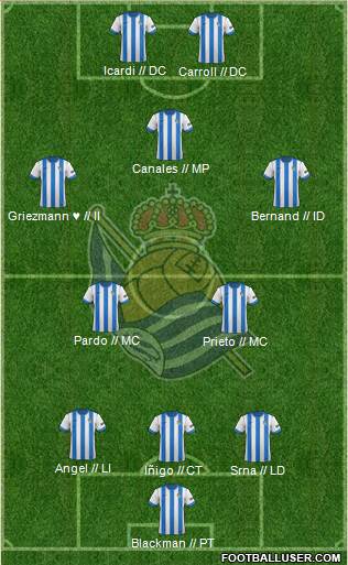 Real Sociedad S.A.D. Formation 2014