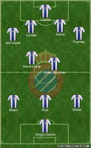 R.C.D. Espanyol de Barcelona S.A.D. Formation 2014