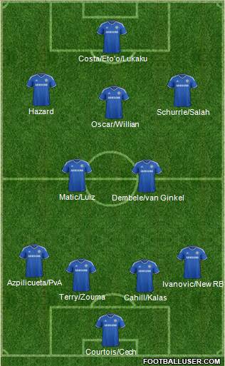 Chelsea Formation 2014