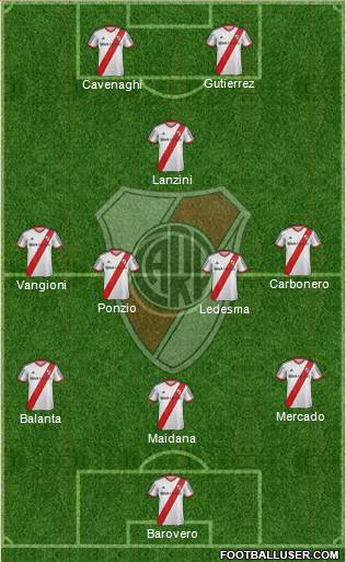 River Plate Formation 2014
