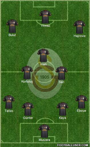 Galatasaray SK Formation 2014