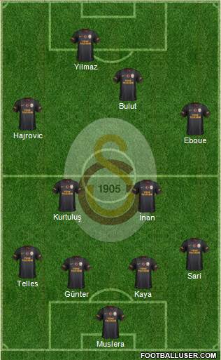 Galatasaray SK Formation 2014