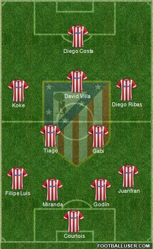 C. Atlético Madrid S.A.D. Formation 2014