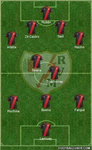 Rayo Vallecano de Madrid S.A.D. Formation 2014