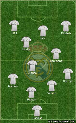 Real Madrid C.F. Formation 2014