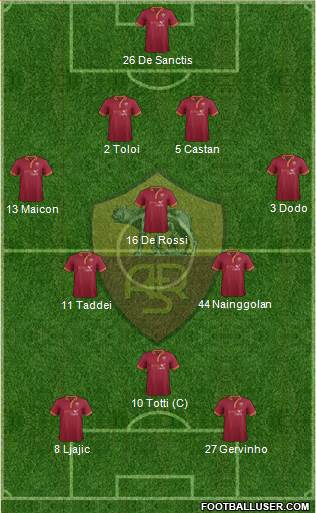 AS Roma Formation 2014