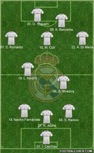 Real Madrid C.F. Formation 2014