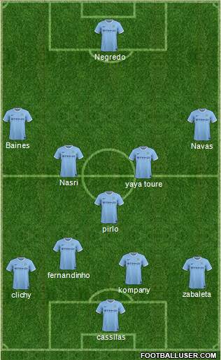 Manchester City Formation 2014