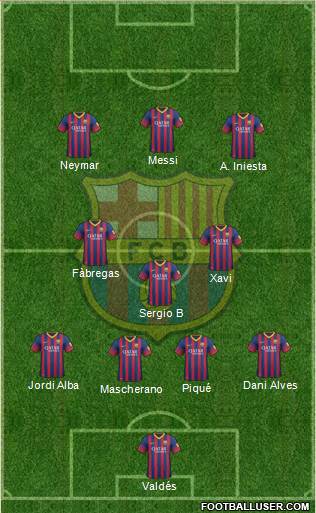 F.C. Barcelona Formation 2014