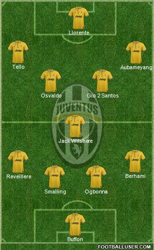 Juventus Formation 2014