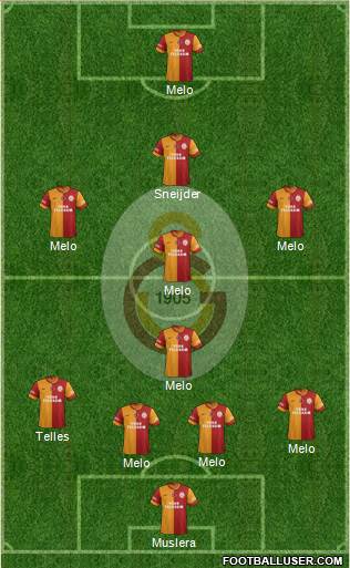 Galatasaray SK Formation 2014