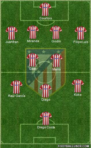 C. Atlético Madrid S.A.D. Formation 2014