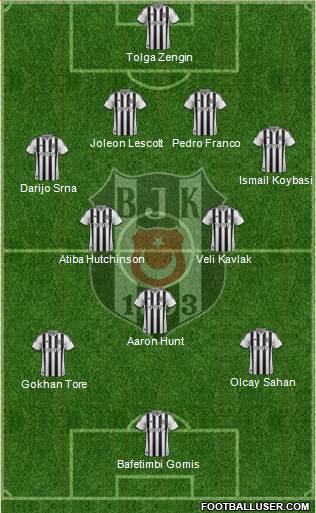 Besiktas JK Formation 2014