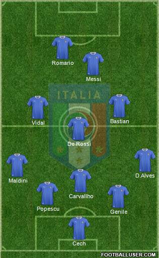 Italy Formation 2014