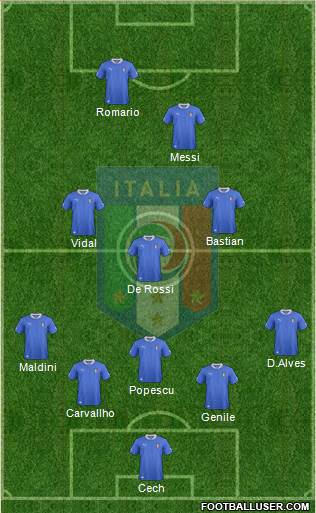 Italy Formation 2014