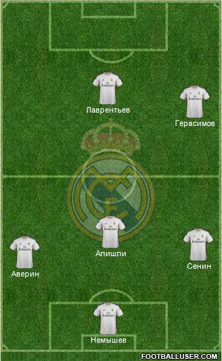 Real Madrid C.F. Formation 2014