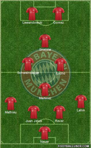 FC Bayern München Formation 2014
