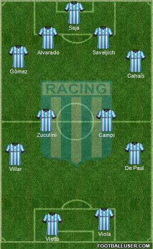 Racing Club Formation 2014