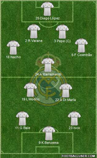 Real Madrid C.F. Formation 2014