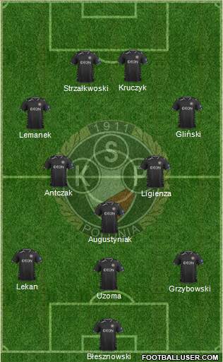 Polonia Warszawa Formation 2014
