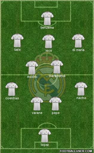 Real Madrid C.F. Formation 2014