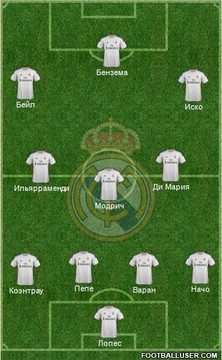 Real Madrid C.F. Formation 2014