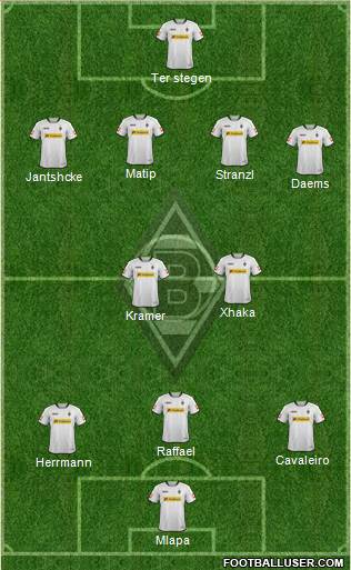 Borussia Mönchengladbach Formation 2014