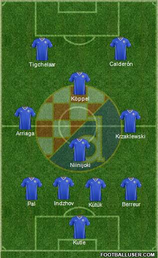NK Dinamo Formation 2014