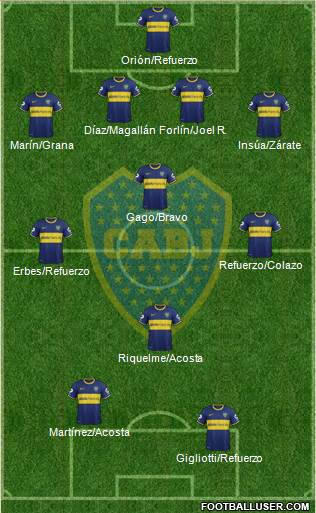 Boca Juniors Formation 2014