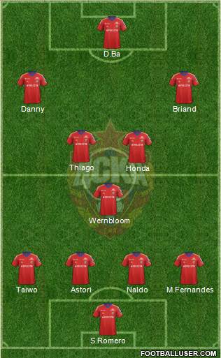 CSKA Moscow Formation 2014