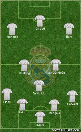 Real Madrid C.F. Formation 2014