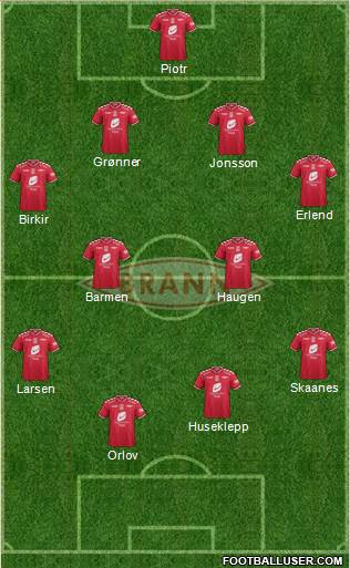 SK Brann Formation 2014