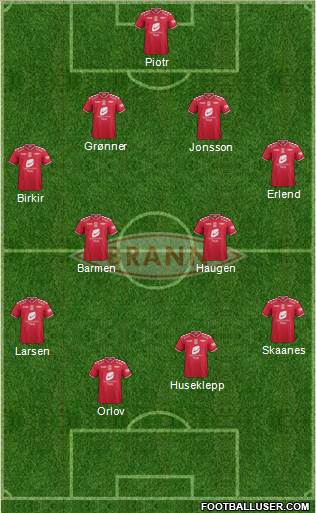 SK Brann football formation