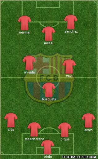 F.C. Barcelona Formation 2014