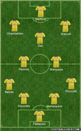 Arsenal Formation 2014