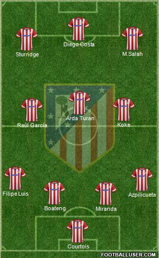 C. Atlético Madrid S.A.D. Formation 2014
