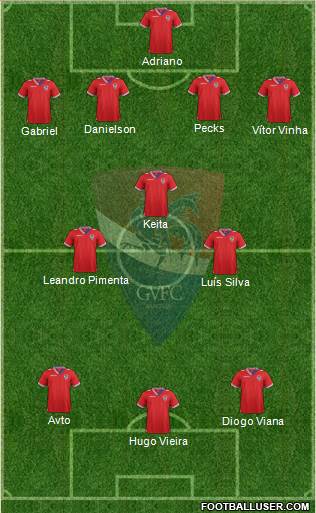 Gil Vicente Futebol Clube Formation 2014