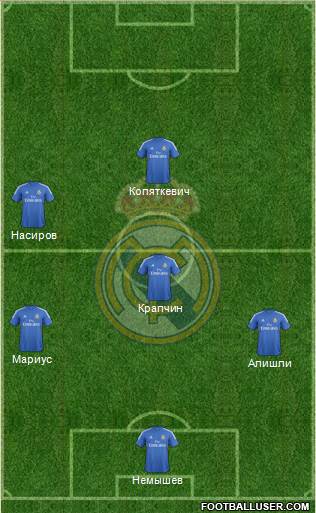 Real Madrid C.F. Formation 2014