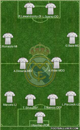 Real Madrid C.F. Formation 2014