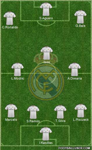 Real Madrid C.F. Formation 2014