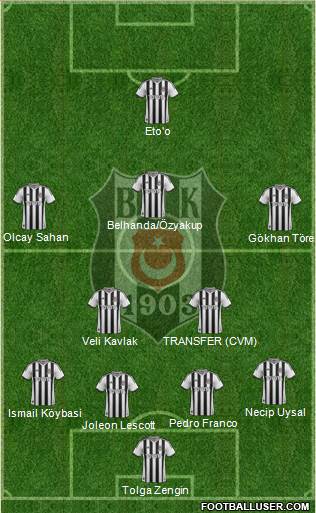 Besiktas JK Formation 2014