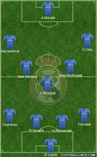 Real Madrid C.F. Formation 2014