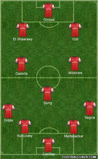 Arsenal Formation 2014