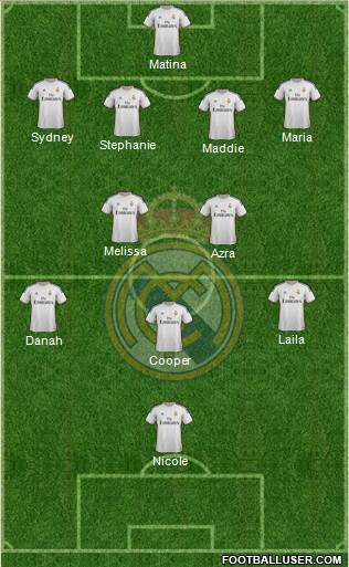 Real Madrid C.F. Formation 2014