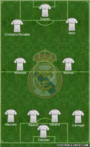 Real Madrid C.F. Formation 2014