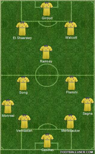 Arsenal Formation 2014