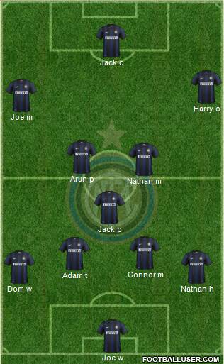 F.C. Internazionale Formation 2014