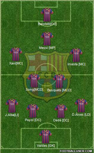 F.C. Barcelona Formation 2014
